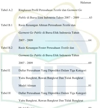 Tabel A.2 Ringkasan Profil Perusahaan Textile dan Garment Go  