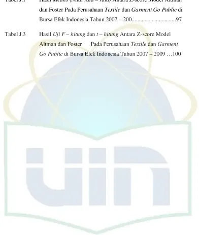 Tabel J.1 Hasil Means (Nilai rata – rata) Antara Z-score Model Altman 