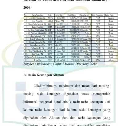 Tabel A.2 : Ringkasan Profil Perusahaan Textile dan 