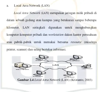 Gambar 2.4 Local Area Network (LAN) (Kristanto, 2003) 