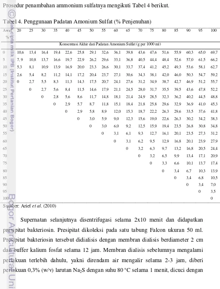 Tabel 4. Penggunaan Padatan Amonium Sulfat (% Penjenuhan)  