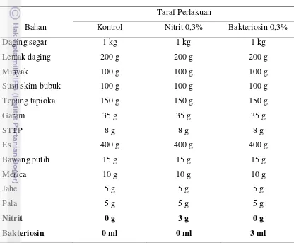 Tabel 5. Komposisi Bahan-bahan Pembuatan Sosis per Ulangan 