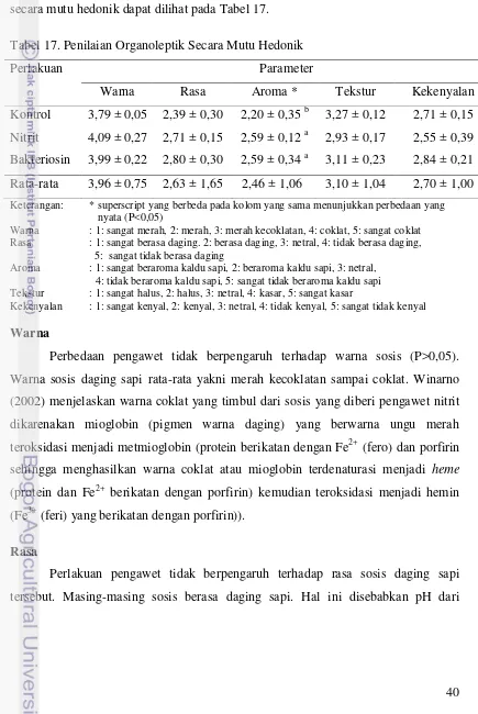 Tabel 17. Penilaian Organoleptik Secara Mutu Hedonik 