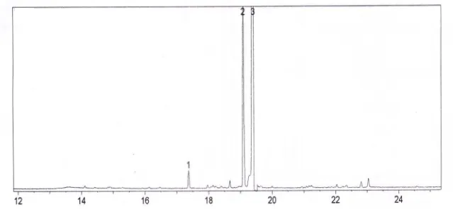 Gambar 4. Kromatogram komposisi kimia minyak atsiri dari daun pohon wangi yang disuling dengan sistem rebus Figure 4
