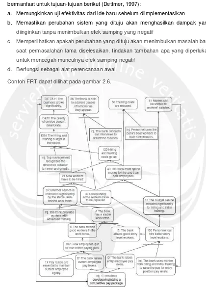 Gambar 2.6. Ilustrasi Umum FRT (Cox III dan Schleier, 2010) 