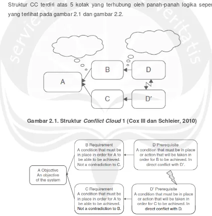 Gambar 2.1. Struktur Conflict Cloud 1 (Cox III dan Schleier, 2010) 