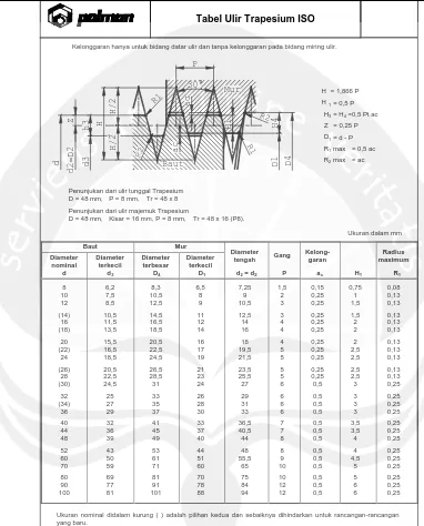 Tabel Ulir Trapesium ISO