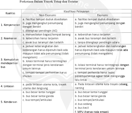 Tabel 2.1. Pedoman Kualitas Pelayanan Angkutan Umum di Wilayah 