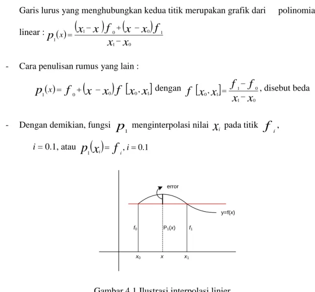 Gambar 4.1 Ilustrasi interpolasi linier 