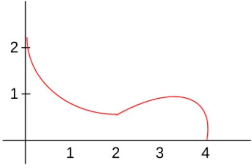 Gambar 4.5 Interpolasi kuadratik untuk data di atas  - Dengan interpolasi polinomial derajat 6: 