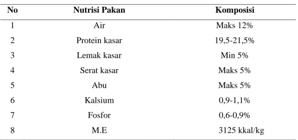Tabel 5. Komposisi pakan BRAVO 512 (Ali et al., 2015) 