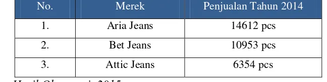 Tabel 1.1   Perbandingan Penjualan Tiga Merek Jasa Penjahitan Jeans di Bandung 