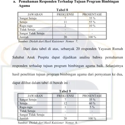 JAWABAN Tabel 8 FREKUENSI 