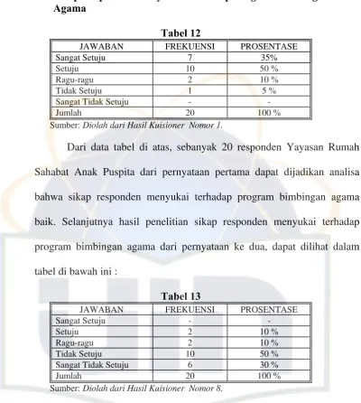 JAWABAN Tabel 12 FREKUENSI 