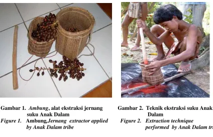 Gambar 1.    Figure 1.   