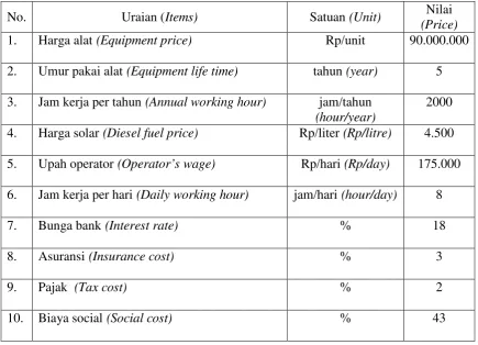 Tabel 2. Dasar perhitungan biaya pengeluaran kayu dengan sistem kabel layang Table 2. Calculation base of log extraction cost using skyline system 