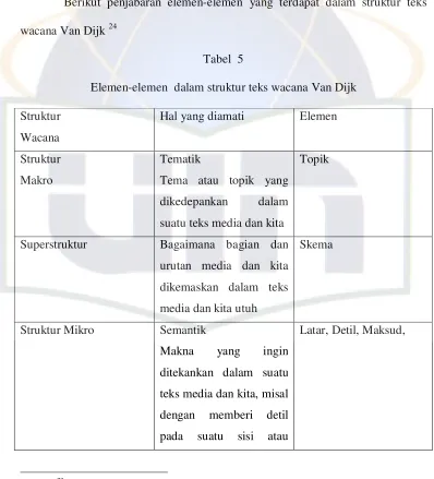 Tabel  5 Elemen-elemen  dalam struktur teks wacana Van Dijk 