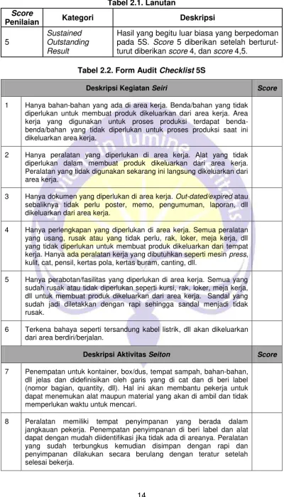 Tabel 2.1. Lanutan 