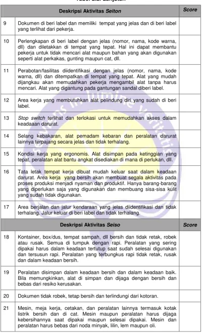 Tabel 2.2. Lanjutan 