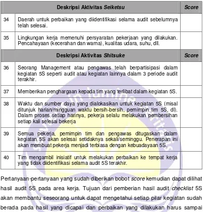 Gambar 2.1. Pentadiagram Hasil Audit Checklist 5S pada Area Kerja 