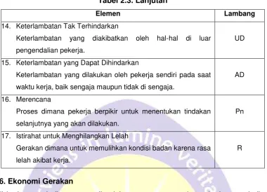 Tabel 2.3. Lanjutan 