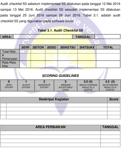 Tabel 3.1. Audit Checklist 5S 