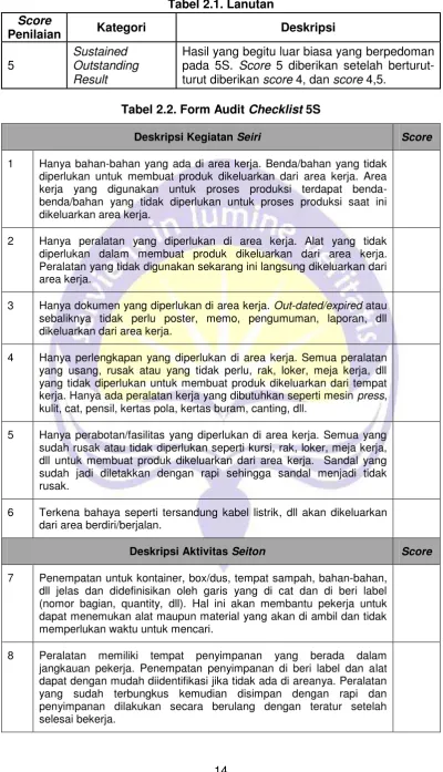 Tabel 2.1. Lanutan 