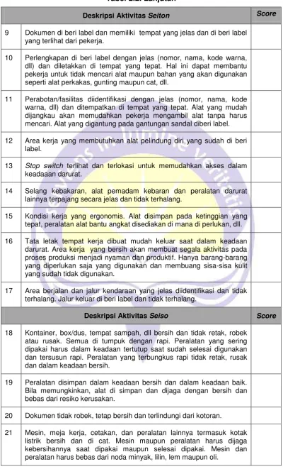 Tabel 2.2. Lanjutan 