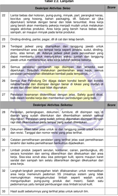 Tabel 2.2. Lanjutan 