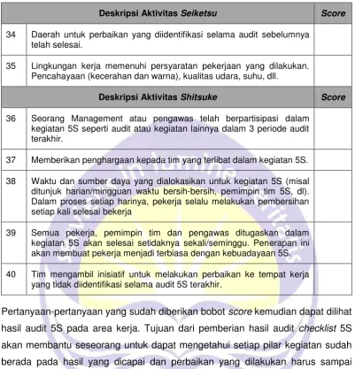 Gambar 2.1. Pentadiagram Hasil Audit Checklist 5S pada Area Kerja 