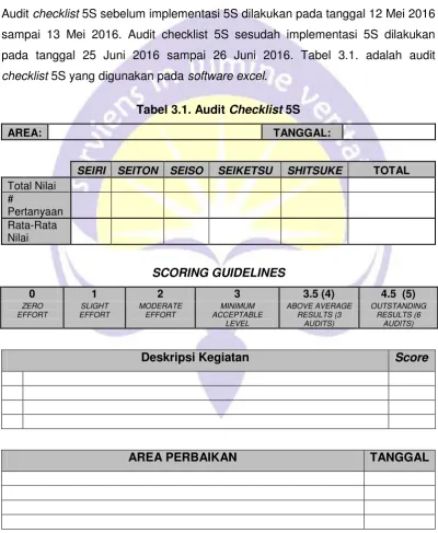 Tabel 3.1. Audit Checklist 5S 