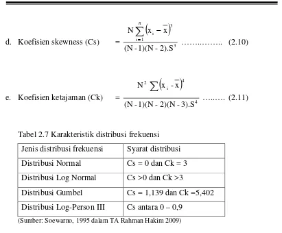 Tabel 2.7 Karakteristik distribusi frekuensi 