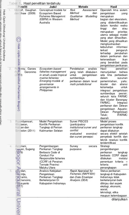 Tabel  1.  Hasil penelitian terdahulu 