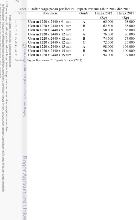 Tabel 7. Daftar harga papan partikel PT. Paparti Pertama tahun 2012 dan 2013 