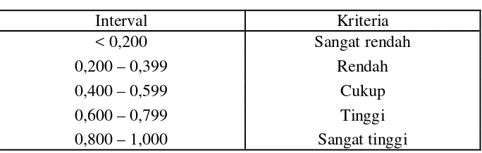 Tabel III.1 