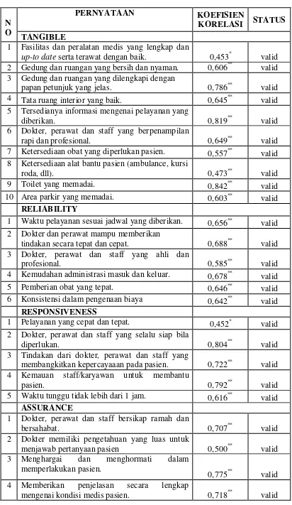 Table IV.3 