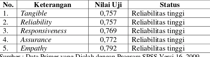 Table IV.6 