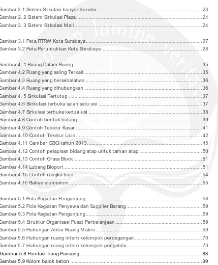 Gambar 2.1 Sistem Sirkulasi baGambar 2.1 Sistem Sirkulasi banyak koridor ..........................................................................