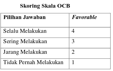  Tabel 3.4 Skoring Skala OCB 