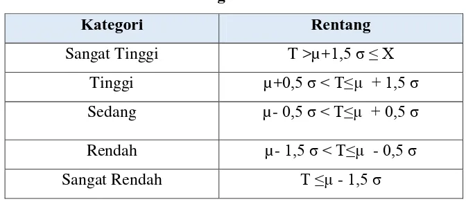 Tabel 3.8 