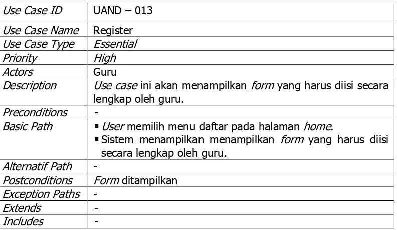 Tabel 16. Use Case HapusPosting 