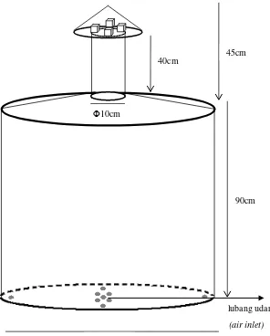 Gambar 1.  Tungku arang dari drum oli yang modifikasi 