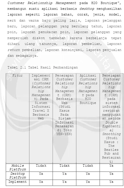 Tabel 2.1 Tabel Hasil Perbandingan 