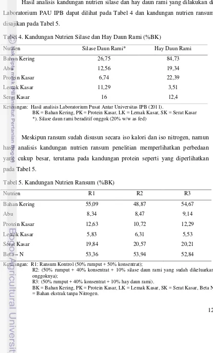 Tabel 4. Kandungan Nutrien Silase dan Hay Daun Rami (%BK) 