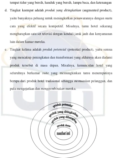 Gambar 2 Hirarki Nilai Pelanggan 