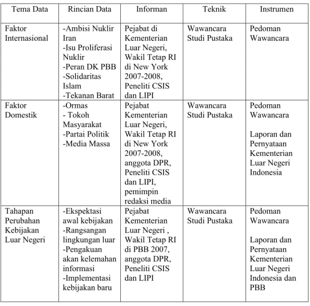 Tabel 2: Data Set Penelitian 