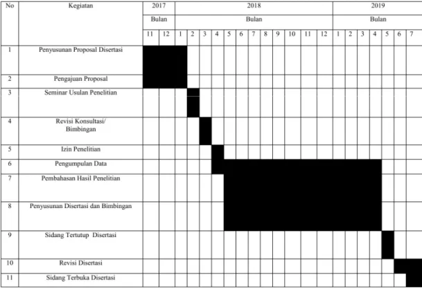 Tabel 3: Jadwal Penelitian 