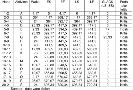 Tabel 3.4 