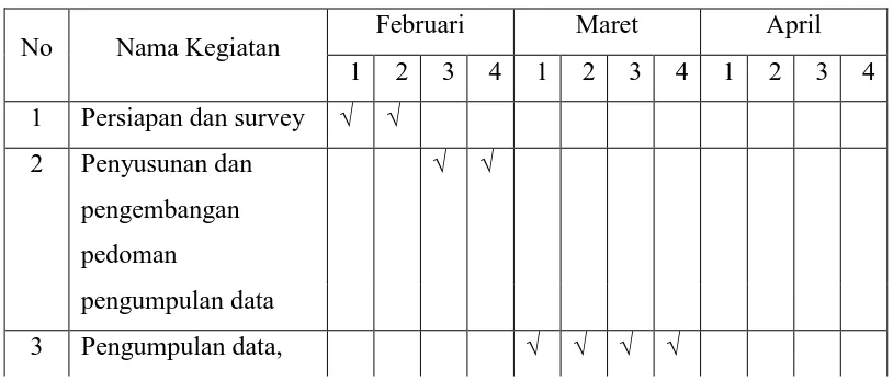 Tabel 3.5 Rencana Penelitian 