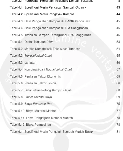 Tabel 4.2. Spesifikasi Mesin Pengayak Kompos 